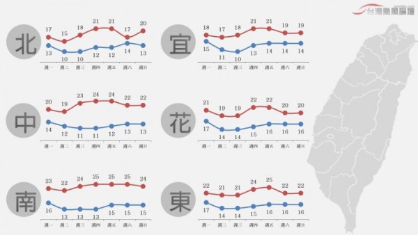 台灣颱風論壇表示，本週溫度低，注意保暖及寒害。下週一強烈冷氣團開始影響，且「強烈冷氣團影響時間長，寒冷一週！」（圖擷取自台灣颱風論壇）