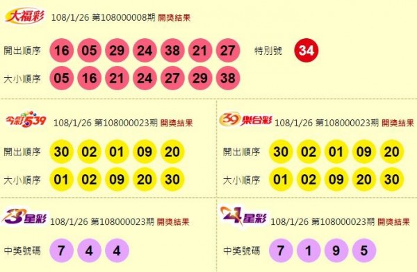 大福彩、今彩539、39樂合彩、3星彩、4星彩開獎獎號。（圖擷取自台灣彩券官網）