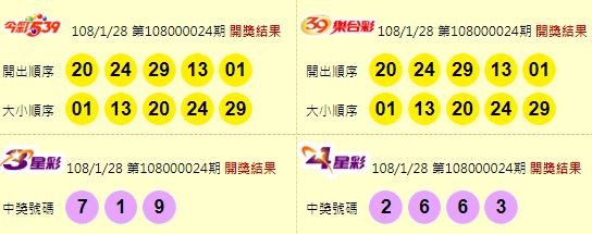 1 28 今彩539頭獎開出1注威力彩 雙贏彩頭獎摃龜 社會 自由時報電子報