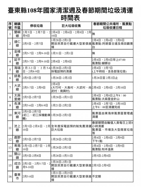 為讓民眾看懂垃圾清運時間，台東縣環保局制訂各鄉鎮市清運時間表。（記者王秀亭翻攝）