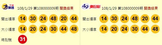 大樂透、49樂合彩開獎獎號。（圖擷取自台灣彩券官網）