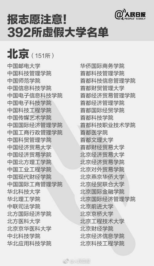 中國官媒「人民日報」去年6月在中國高考（大學聯考）放榜之際，公布392所「野雞大學」名單。（取自網路）