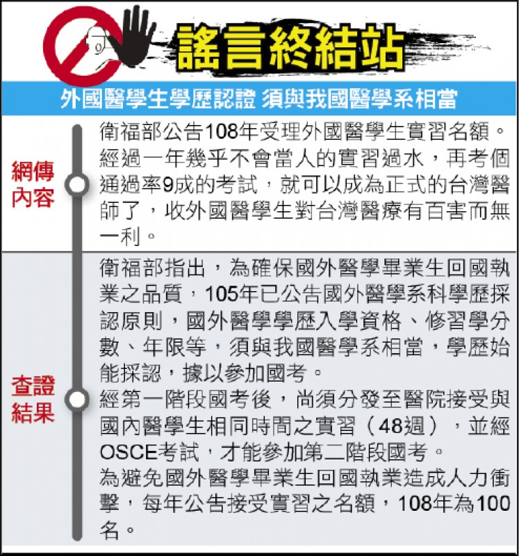 謠言終結站 外國醫學生學歷認證須與我國醫學系相當 政治 自由時報電子報