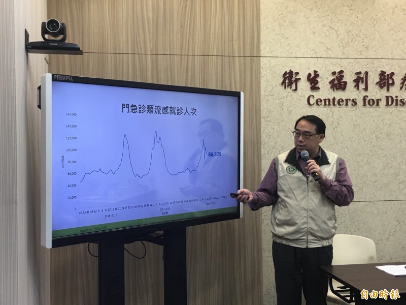 衛福部疾管署疫情中心副主任郭宏偉說明流感疫情。（記者林惠琴攝）