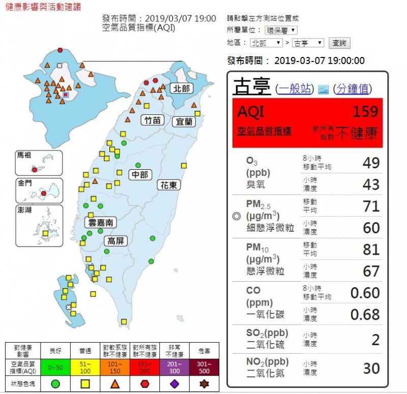 受中國境外污染物影響，今北部及竹苗地區污染物濃度較高，晚間7點後台北地區幾乎全達「橘色提醒」等級，其中富貴角和古亭更達到「紅色警示」等級，對所有族群不健康。（圖擷取自環保署）