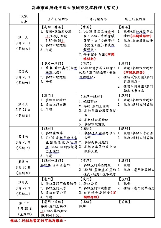 高雄市政府公布韓國瑜出訪中國暫定行程。（記者王榮祥翻攝）