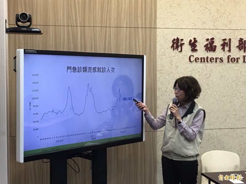 衛福部疾管署疫情中心主任劉定萍說明流感疫情。（記者林惠琴攝）