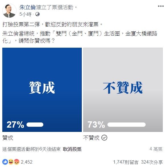 朱立倫相隔不到1日再度發起投票活動，被網友形容為「一日雙腫」。（圖擷取自朱立倫臉書）