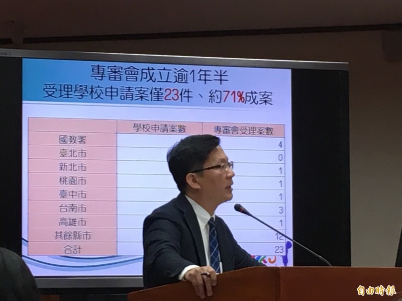 針對不適任教師,教育部採取全教總建議,推動試辦「專審會」,在縣市設立「教師專業審查會」,立委張廖萬堅今質詢時指,專審會成立一年半以來,國教署和學校申請32件,專審會受理23件,約71%成案,不受理案件是專審會在踢皮球?(記者林曉雲攝) 針對不適任教師,教育部採取全教總建議,推動試辦「專審會」,在縣市設立「教師專業審查會」,立委張廖萬堅今質詢時指,專審會成立一年半以來,國教署和學校申請32件,專審會受理23件,約71%成案,不受理案件是專審會在踢皮球?(記者林曉雲攝)