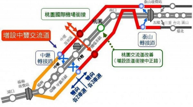 交通部高公局對於中豐交流道規劃路線。（資料照）