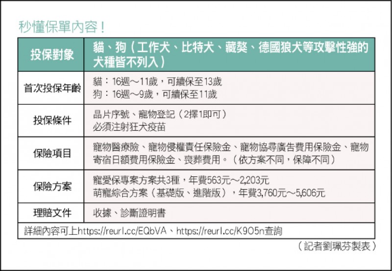 泰安產物保險查詢 Salrod