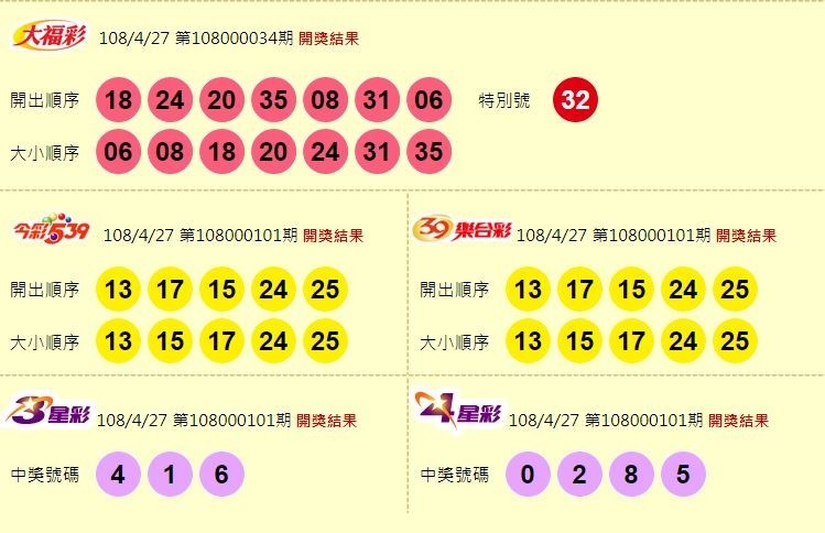 大福彩、今彩539、39樂合彩、3星彩、4星彩開獎獎號。（圖擷取自台灣彩券官網）