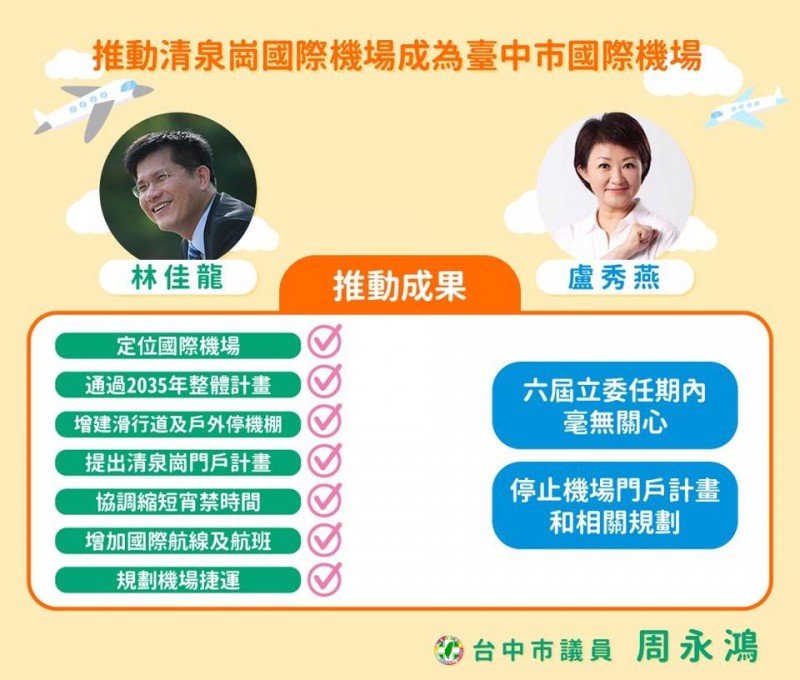 民進黨台中市議員周永鴻製圖，針對推動清泉崗國際機場成為台中市國際機場議題，比較前台中市長林佳龍和盧秀燕的推動成果。（擷取自周永鴻臉書）