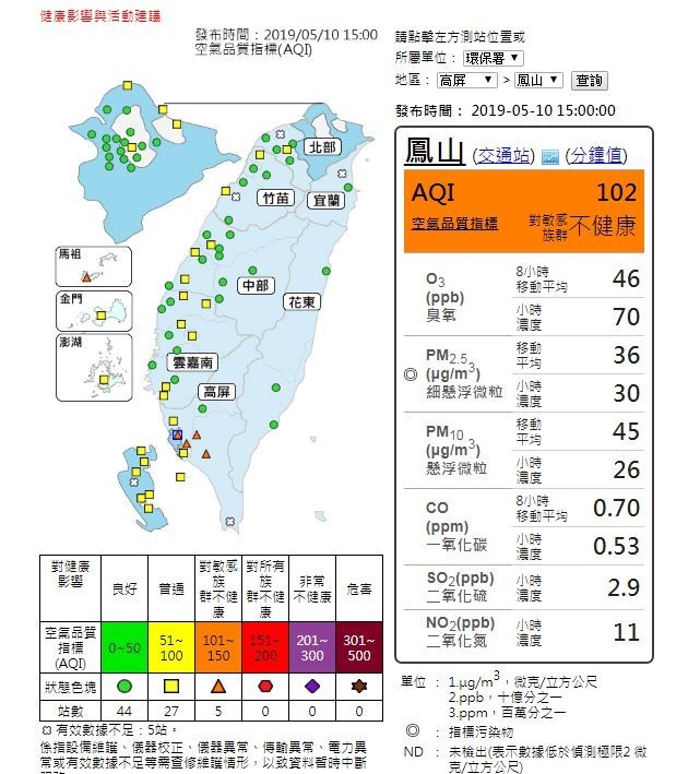 高屏及馬祖等地區空氣品質不佳。（擷取自空氣品質監測網）