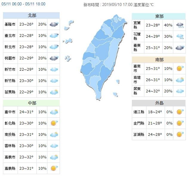 天氣好轉了 週六全台回暖中南部高溫上看32度 生活 自由時報電子報