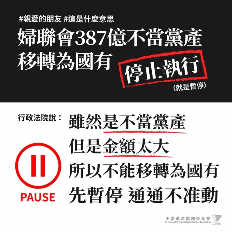 針對最高行政法院昨日裁判婦聯會名下388億元勞軍捐，暫時停止移轉為國有，行政院黨產會今日強調，認定婦聯會388億元是不當黨產的效力仍在。（黨產會提供）