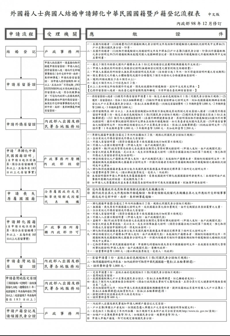 外國同志來台用健保治愛滋 綠委林靜儀臉書怒駁 生活 自由時報電子報