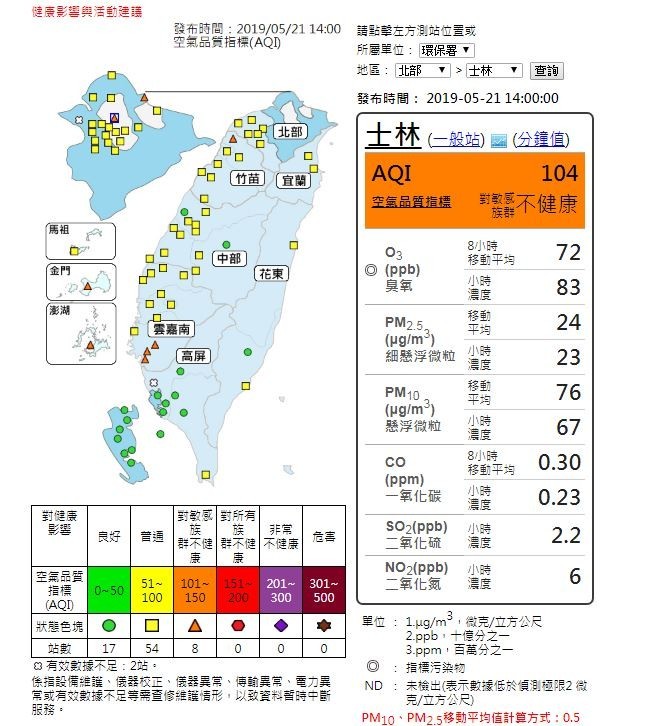 環保署表示，台北士林、新北萬里、新竹湖口、台南、金門與澎湖地區的空氣品質對敏感族群不健康。（圖擷取自空氣品質監測網）