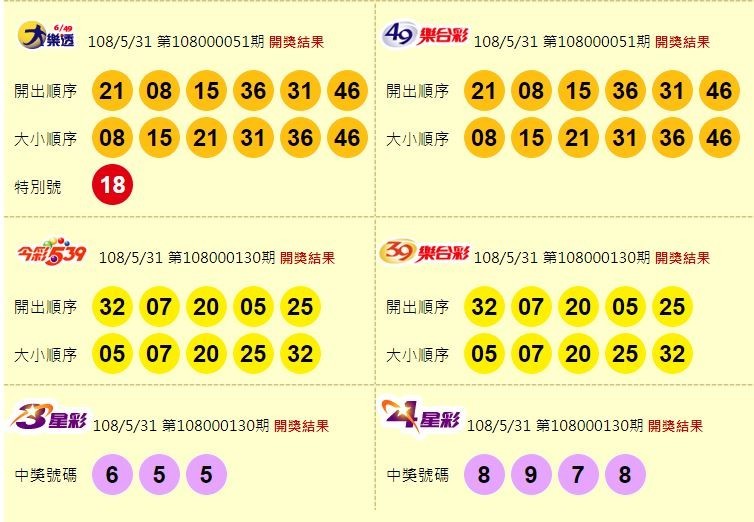 大樂透、49樂合彩、今彩539、39樂合彩、3星彩、4星彩開獎獎號。（圖擷取自台灣彩券官網）