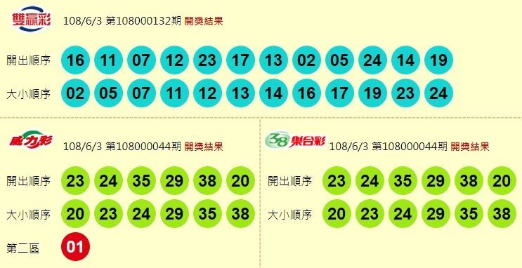 威力彩、38樂合彩與雙贏彩開獎號碼。（圖擷取自台灣彩券官網）