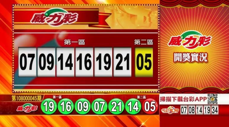 6/6 威力彩、雙贏彩、今彩539 開獎囉! - 社會 - 自由時報電子報
