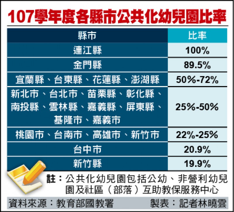 107學年度各縣市公共化幼兒園比率