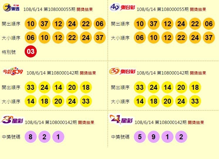 大樂透、49樂合彩、今彩539、39樂合彩、3星彩、4星彩開獎獎號。（圖擷取自台灣彩券官網）
