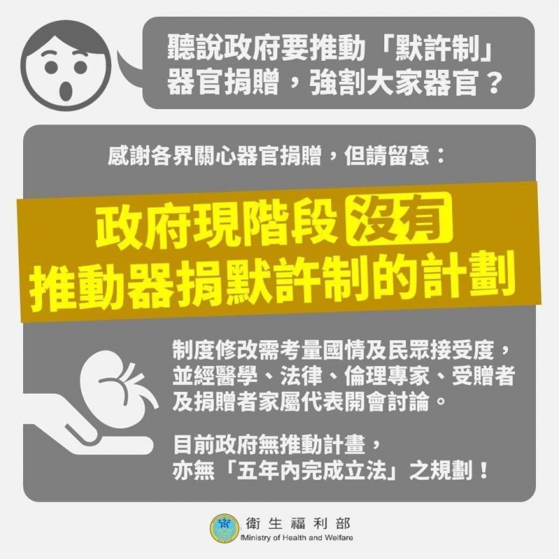 衛福部澄清，現階段沒有要推動器捐默許制度。（記者吳亮儀翻攝）