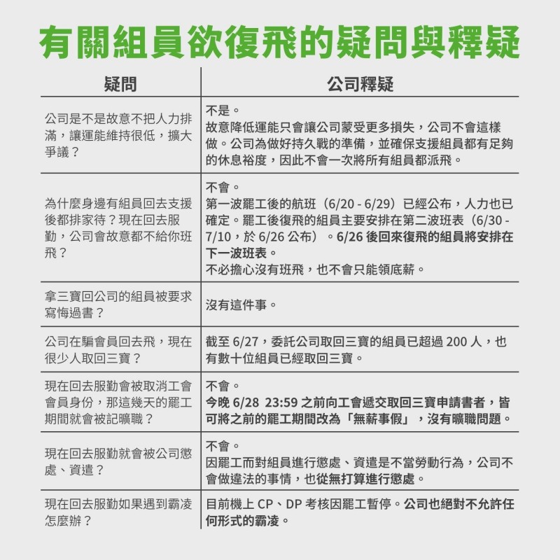 長榮航空再發「留一盞燈，等妳回家」簡訊，並製表回應近日質疑。（圖：長榮航空提供）