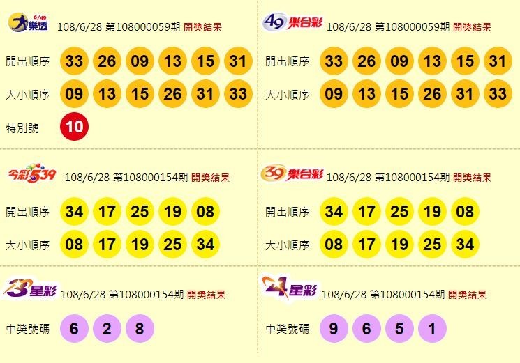 大樂透、49樂合彩、今彩539、39樂合彩、3星彩、4星彩開獎獎號。（圖擷取自台灣彩券官網）