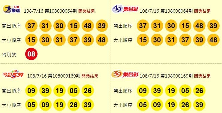 大樂透、49樂合彩、今彩539、39樂合彩開獎獎號。（圖擷取自台灣彩券官網）