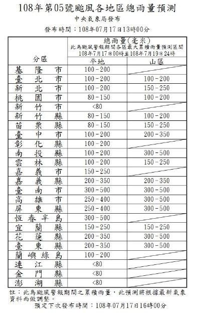 氣象局針對丹娜絲提供的最新風雨預測。（中央氣象局提供）