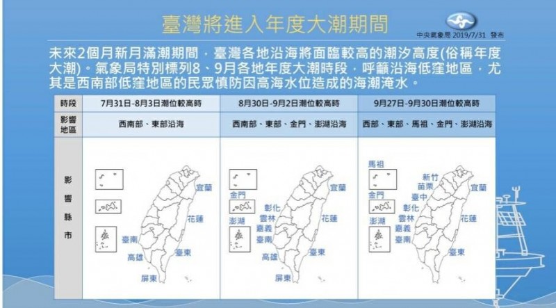 台灣明起進入年度大潮期間，西南部沿海縣市未來2個月要嚴防海水倒灌。（中央氣象局提供）