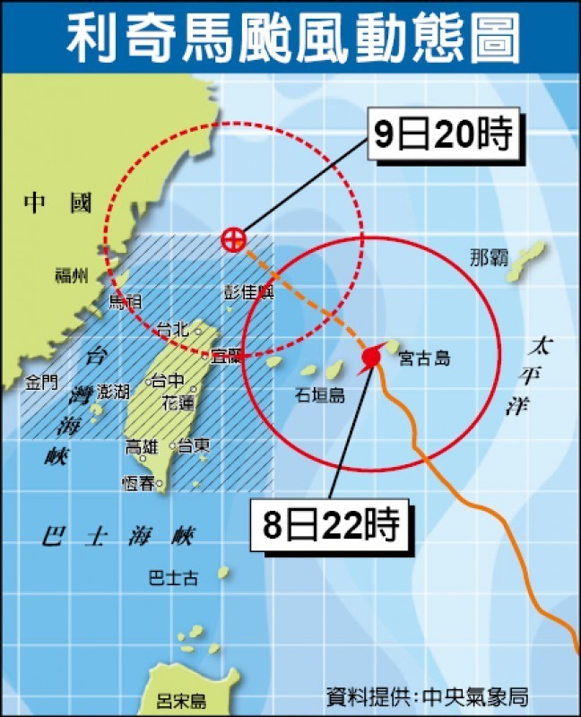 08/09 各報重點新聞一覽 - 生活 - 自由時報電子報