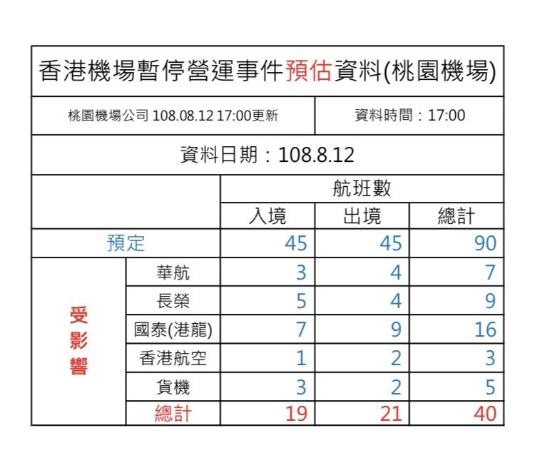 桃園機場航班影響。（桃園機場提供）