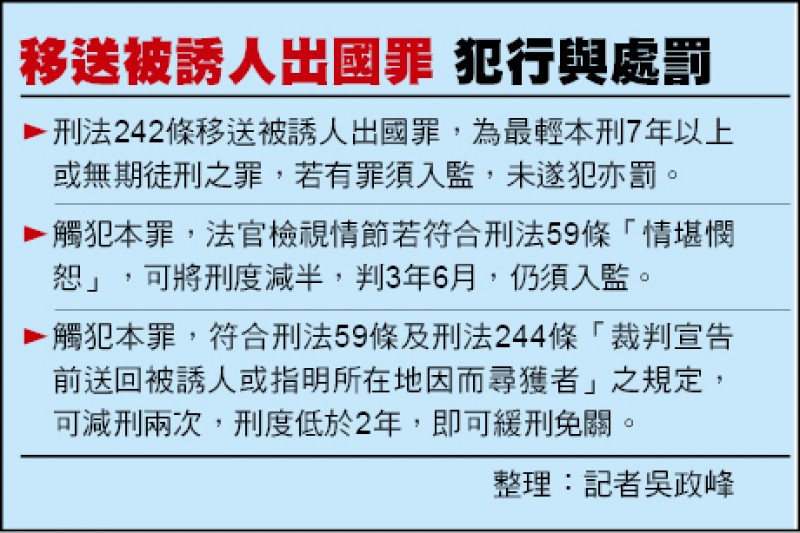 移送被誘人出國罪 犯行與處罰