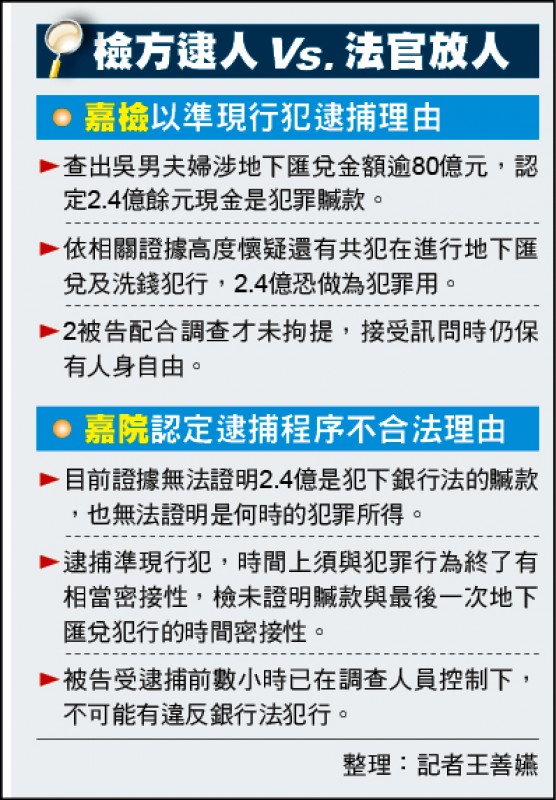 要件 現行犯 逮捕