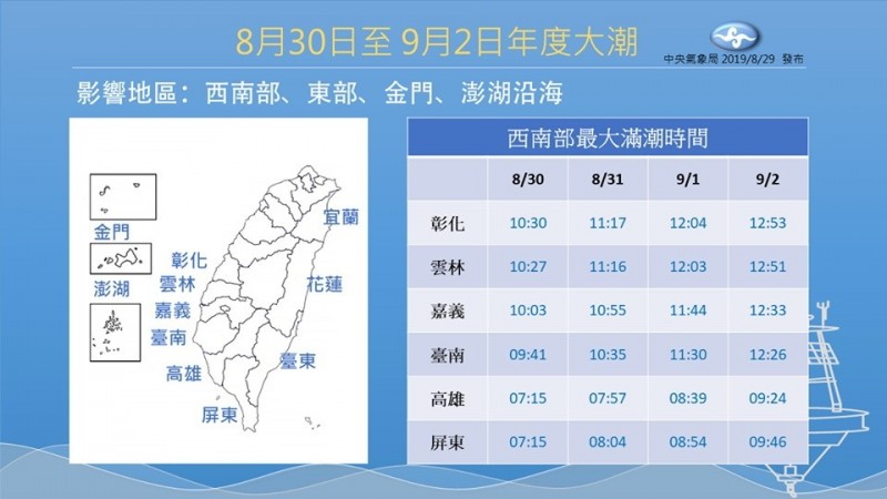 中央氣象局表示，今天（8月30日）到9月2 日，即農曆8月1日到4日，為大潮時期，彰化縣臨海鄉鎮市須注意防範海水倒灌。（圖擷取自中央氣象局臉書）