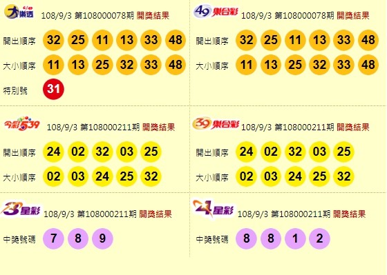 大樂透、49樂合彩、今彩539、39樂合彩、3星彩、4星彩開獎獎號。（圖擷取自台灣彩券官網）