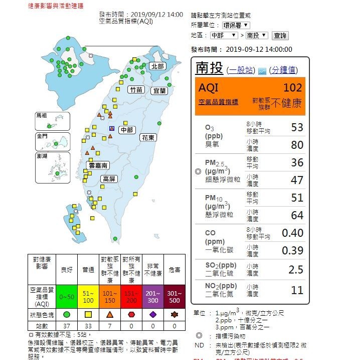 環保署表示，台中、彰化、南投與嘉義等地區的空氣品質對敏感族群不健康。（圖擷取自空氣品質監測網）