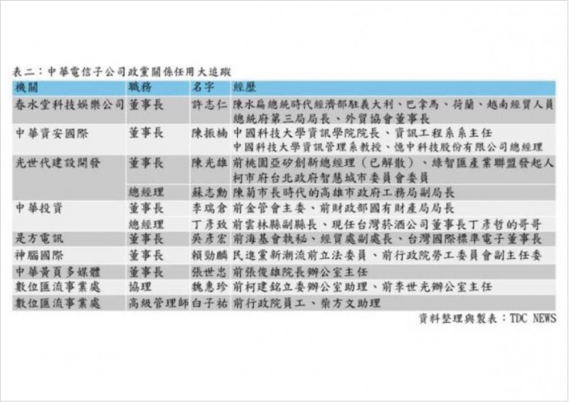 國民黨團提出中華電信酬庸名單。（國民黨團提供）
