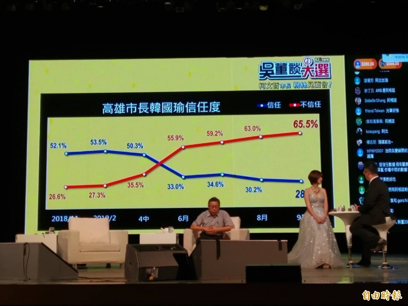 柯文哲今晚在高雄舉辦柯粉見面會,聽到韓國瑜不信任度高達65.5%,他形容說:「猴子不是爬上樹,屁股才會紅」。(記者洪定宏攝) 柯文哲今晚在高雄舉辦柯粉見面會,聽到韓國瑜不信任度高達65.5%,他形容說:「猴子不是爬上樹,屁股才會紅」。(記者洪定宏攝)