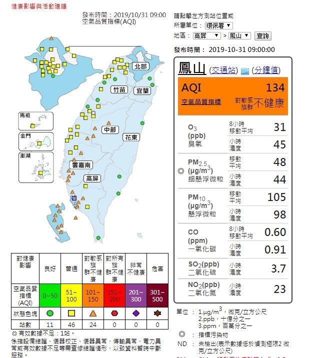 中南部空氣品質不佳。（擷取自空氣品質監測網）