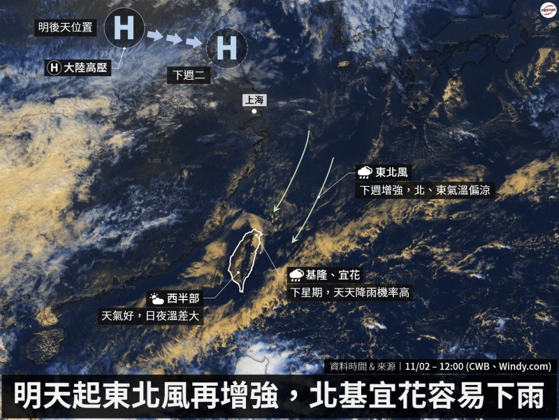 氣象預報，明天開始基隆、宜蘭將率先再度降雨，下週東北風增強，北部及東半部降雨機率也會提高。至於桃竹以南的西半部，下星期依舊沒什麼改變，繼續是好天氣、空品差、日夜溫差大的型態。（擷取自「台灣颱風論壇｜天氣特急」）
