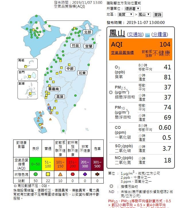 背風側空氣品質不佳高雄10測站拉警報 生活 自由時報電子報