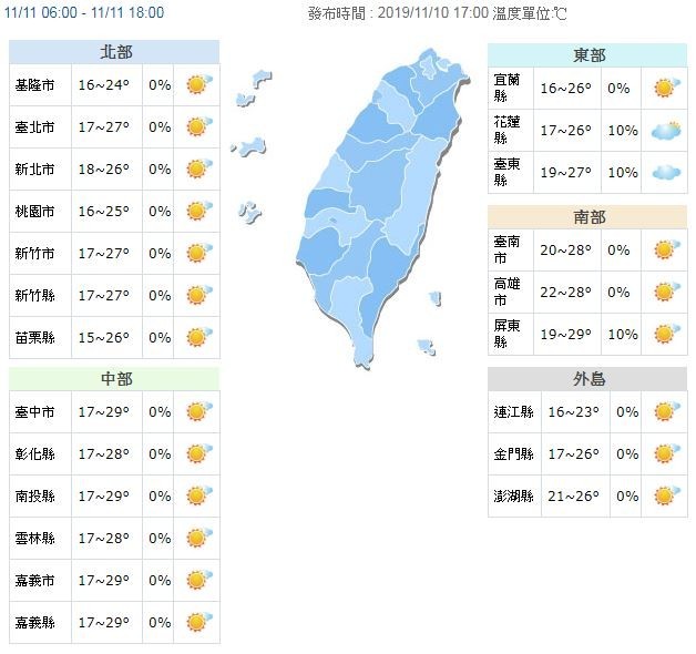 週一持續好天氣 新竹以北稍涼各地多雲到晴 生活 自由時報電子報