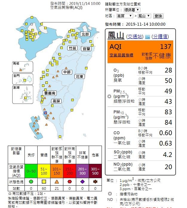 中部以南空氣品質不佳。（擷取自空氣品質監測網）