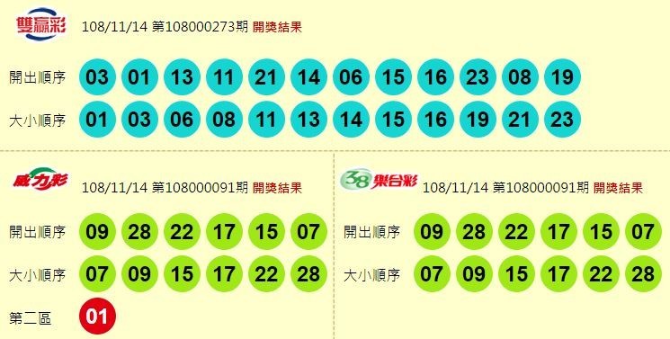 雙贏彩、威力彩、38樂合彩開獎號碼。（圖取自台彩官網）