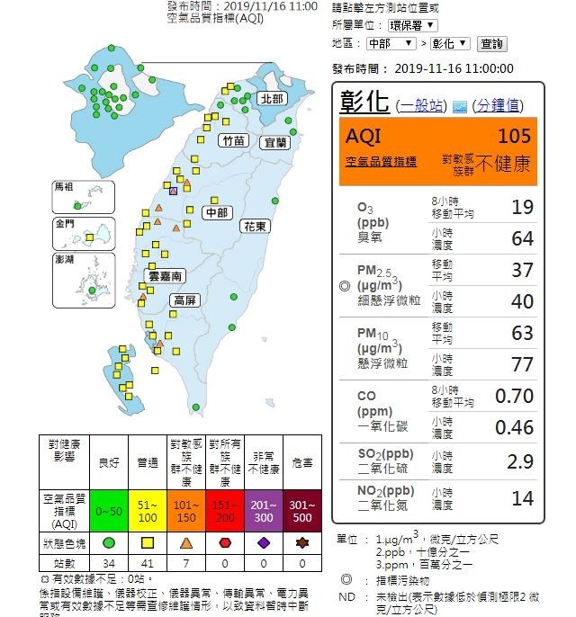 中南部空氣品質不佳。（擷取自空氣品質監測網）