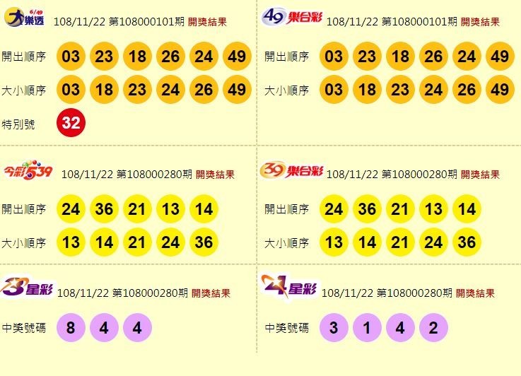 大樂透、49樂合彩、今彩539、39樂合彩、3星彩、4星彩開獎獎號。（圖擷取自台灣彩券官網）
